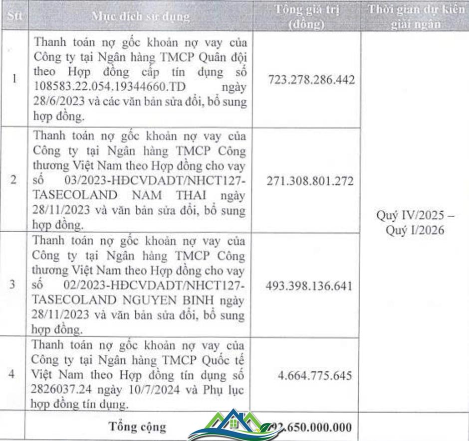 Taseco Land tất toán 1 lô trái phiếu phát hành từ năm 2023