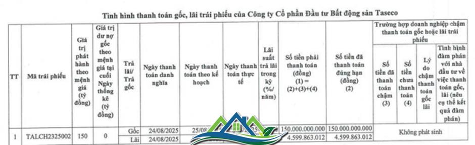 Taseco Land tất toán 1 lô trái phiếu phát hành từ năm 2023