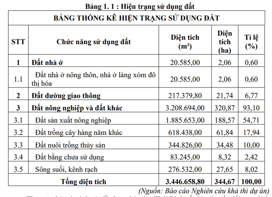 Thái Bình đón tin vui, chuẩn bị có thêm khu công nghiệp 5.000 tỷ đồng, rộng hơn nửa quận Hoàn Kiếm, chủ đầu tư là một cái tên quen thuộc