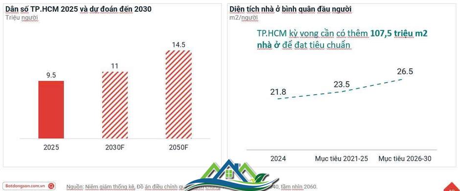 Thị trường bất động sản Tp.HCM ghi dấu những cái “nhất” đáng tự hào Thị trường bất động sản Tp.HCM ghi dấu những cái “nhất” đáng tự hào