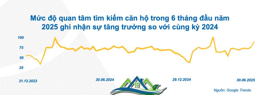 Thị trường bất động sản “vào mùa”, dự báo thời điểm tăng giá Thị trường bất động sản “vào mùa”, dự báo thời điểm tăng giá