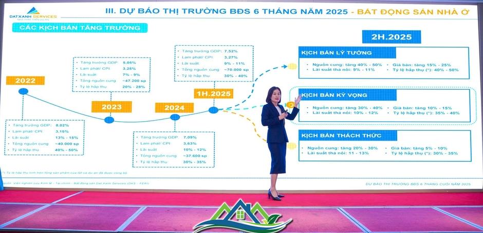Thị trường bất động sản “vào mùa”, dự báo thời điểm tăng giá Thị trường bất động sản “vào mùa”, dự báo thời điểm tăng giá
