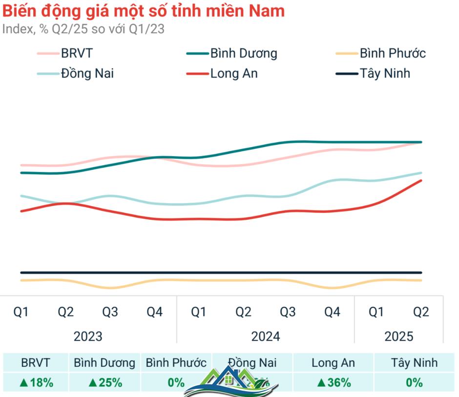 Thị trường đất nền diễn biến “lạ” Thị trường đất nền diễn biến “lạ”