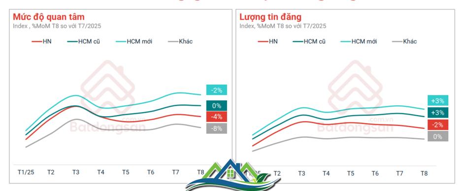 Thị trường đất nền dự án có diễn biến lạ