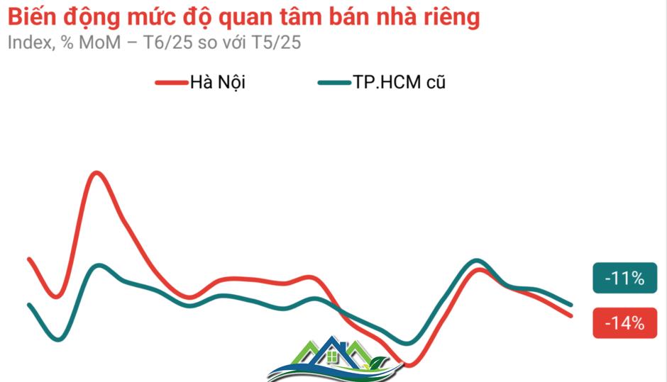 Thị trường nhà riêng lẻ có diễn biến mới Thị trường nhà riêng lẻ có diễn biến mới