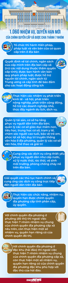 Thứ trưởng Nội vụ: Sẵn sàng điều chỉnh nếu có vướng mắc khi triển khai chính quyền 2 cấp Thứ trưởng Nội vụ: Sẵn sàng điều chỉnh nếu có vướng mắc khi triển khai chính quyền 2 cấp