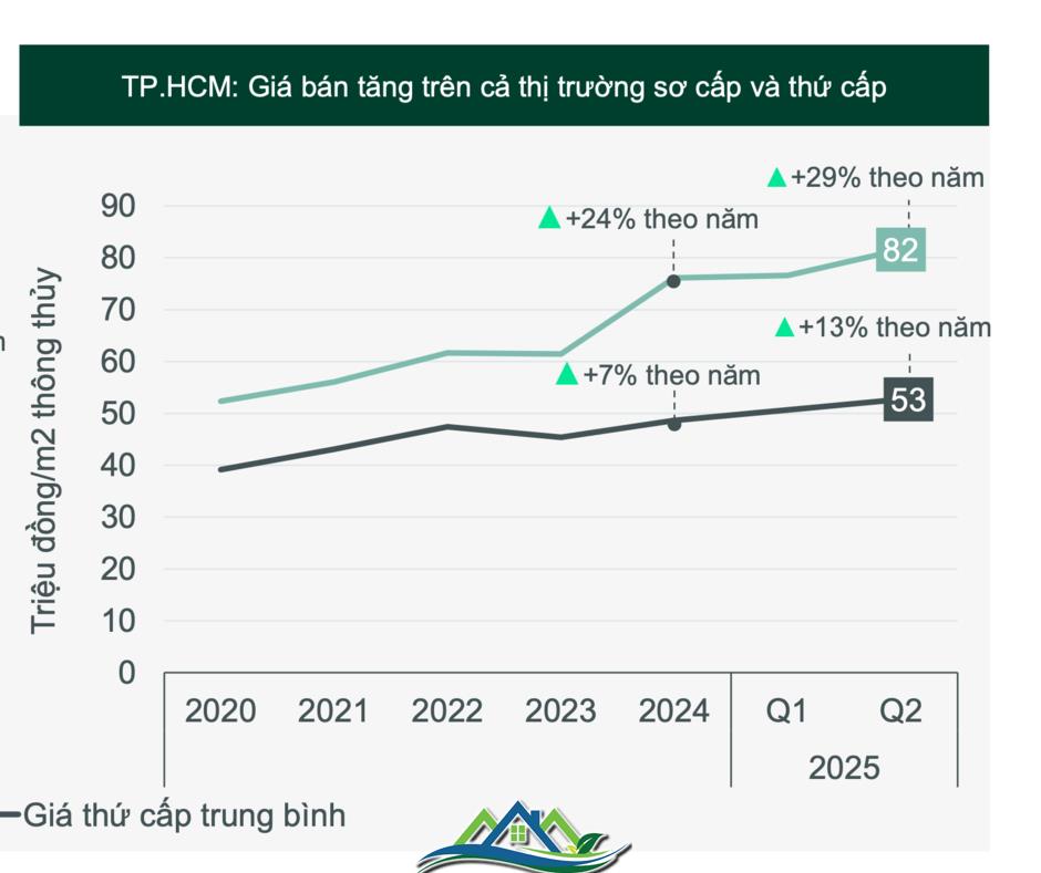 Tin vui cho người trẻ: Nhà ở “giá mềm” đồng loạt ra hàng giữa lúc giá chung cư neo cao Tin vui cho người trẻ: Nhà ở “giá mềm” đồng loạt ra hàng giữa lúc giá chung cư neo cao