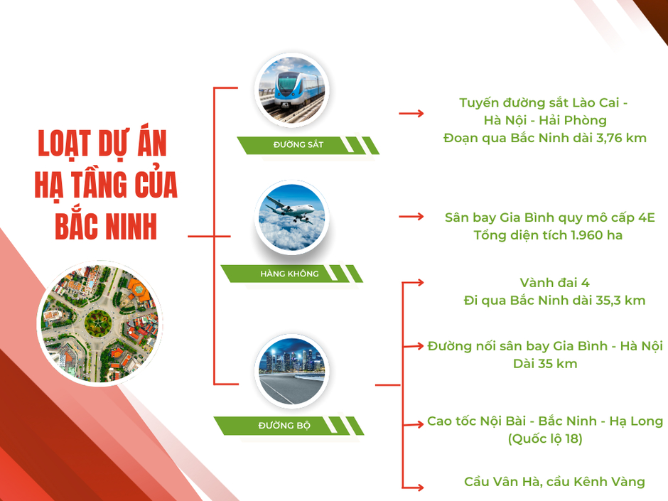 Tỉnh được Vingroup, Sun Group, Phú Mỹ Hưng… đổ bộ, có sân bay lớn nhất miền Bắc và cao tốc hàng chục nghìn tỷ, thị trường BĐS đang diễn biến ra sao? Tỉnh được Vingroup, Sun Group, Phú Mỹ Hưng… đổ bộ, có sân bay lớn nhất miền Bắc và cao tốc hàng chục nghìn tỷ, thị trường BĐS đang diễn biến ra sao?
