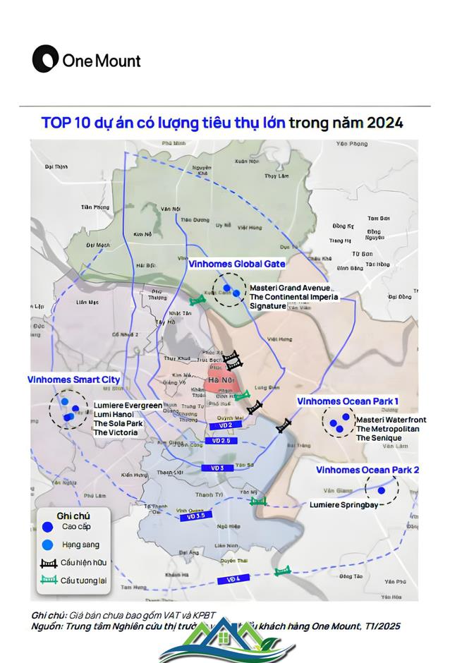 Toàn cảnh 10 dự án chung cư bán nhiều nhất Việt Nam: Tất cả đều có một điểm chung