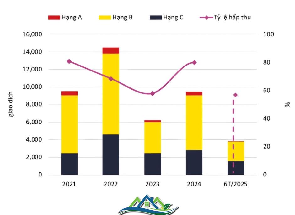 Tp.HCM sắp có thêm hàng ngàn căn hộ sơ cấp ra thị trường quý 3 Tp.HCM sắp có thêm hàng ngàn căn hộ sơ cấp ra thị trường quý 3
