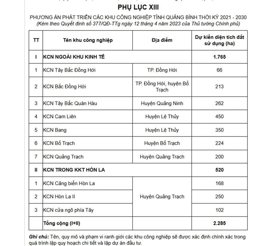Trong năm nay, Quảng Bình dự kiến sẽ xây dựng khu công nghiệp rộng gần bằng một quận của Hà Nội, trị giá hơn 2.200 tỷ đồng
