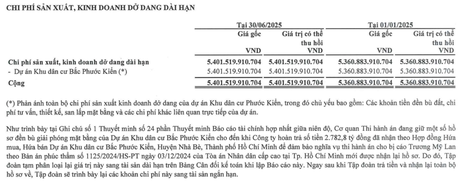 Từ hợp đồng “hứa mua, hứa bán” đến khoản nợ nghìn tỷ: Câu chuyện chưa có hồi kết giữa Quốc Cường Gia Lai và bà Trương Mỹ Lan Từ hợp đồng “hứa mua, hứa bán” đến khoản nợ nghìn tỷ: Câu chuyện chưa có hồi kết giữa Quốc Cường Gia Lai và bà Trương Mỹ Lan