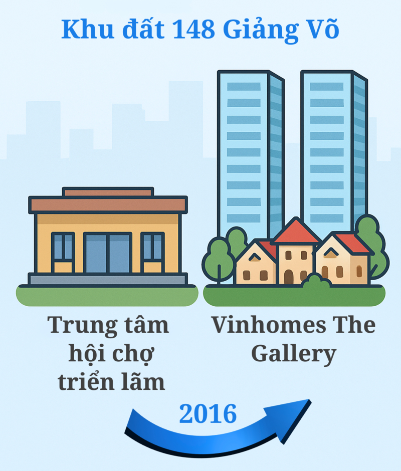 Từ trung tâm hội chợ lớn nhất miền Bắc, doanh nghiệp của tỷ phú Phạm Nhật Vượng đã “thần tốc” triển khai khu phức hợp thương mại với những kỷ lục chưa từng có Từ trung tâm hội chợ lớn nhất miền Bắc, doanh nghiệp của tỷ phú Phạm Nhật Vượng đã “thần tốc” triển khai khu phức hợp thương mại với những kỷ lục chưa từng có