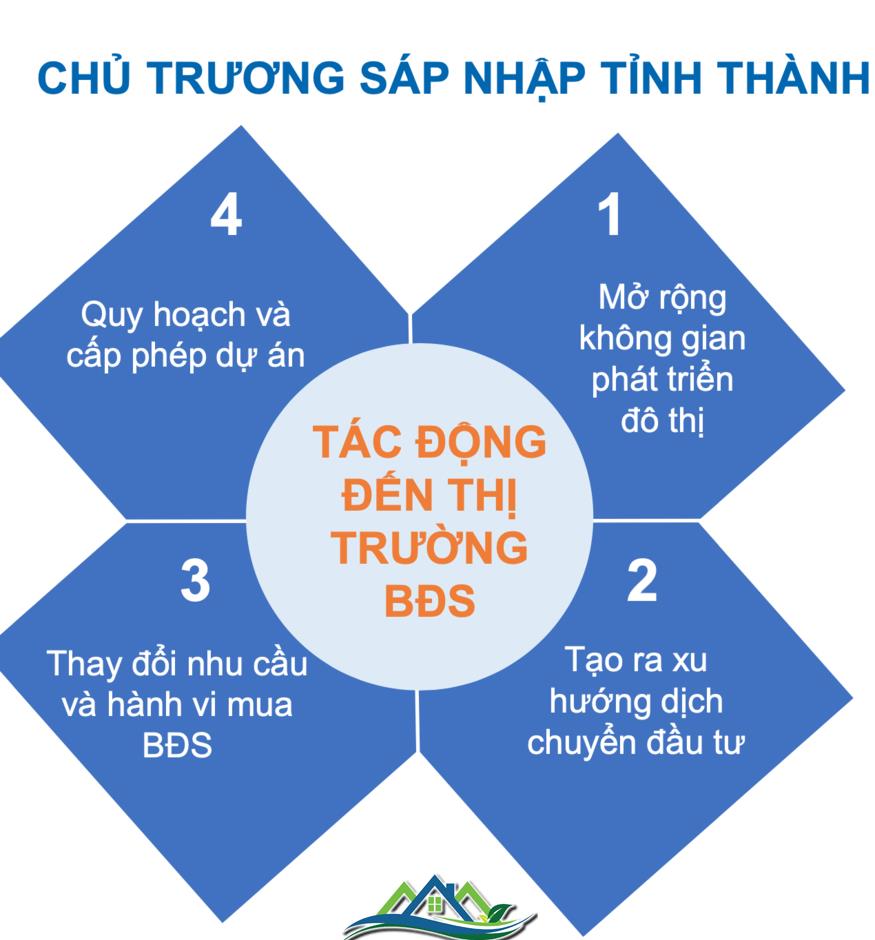 Tương lai căn hộ giá 30-40 triệu đồng/m2 tại 'siêu đô thị' TP.HCM? Tương lai căn hộ giá 30-40 triệu đồng/m2 tại 'siêu đô thị' TP.HCM?