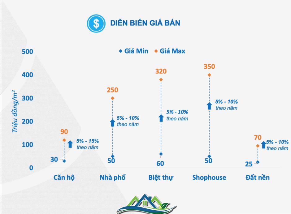 Tương lai căn hộ giá 30-40 triệu đồng/m2 tại 'siêu đô thị' TP.HCM? Tương lai căn hộ giá 30-40 triệu đồng/m2 tại 'siêu đô thị' TP.HCM?