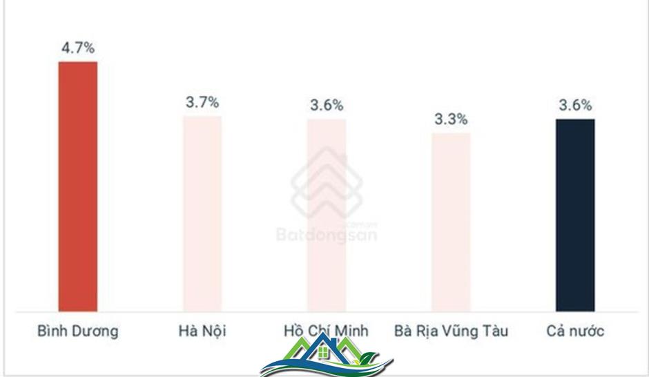 Vì sao STown Gateway là dự án đáng được đầu tư ở thời điểm này? Vì sao STown Gateway là dự án đáng được đầu tư ở thời điểm này?