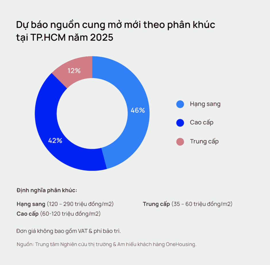 Việt Nam có tỉ lệ triệu phú gia tăng nhanh nhất thế giới, bất động sản hạng sang kì vọng tăng tốc trong chu kì mới Việt Nam có tỉ lệ triệu phú gia tăng nhanh nhất thế giới, bất động sản hạng sang kì vọng tăng tốc trong chu kì mới