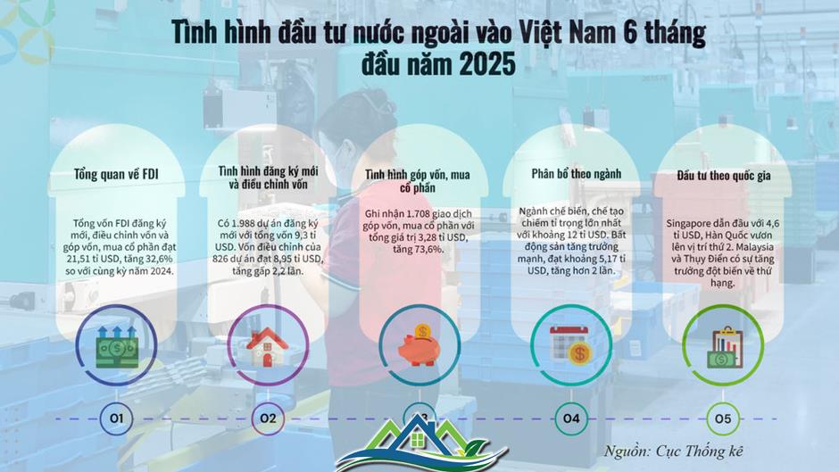 Việt Nam - điểm đến của dòng vốn FDI Việt Nam - điểm đến của dòng vốn FDI