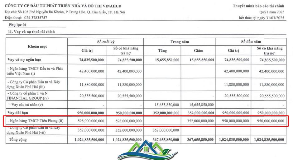 Vinahud muốn bán dự án 7,2ha tại Hội An để tất toán khoản vay tại TPbank Vinahud muốn bán dự án 7,2ha tại Hội An để tất toán khoản vay tại TPbank