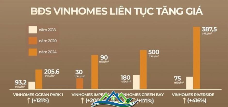 Vinhomes Green City: Nhà phố từ 4,79 tỷ, hút khách nhờ chính sách ưu đãi lớn Vinhomes Green City: Nhà phố từ 4,79 tỷ, hút khách nhờ chính sách ưu đãi lớn