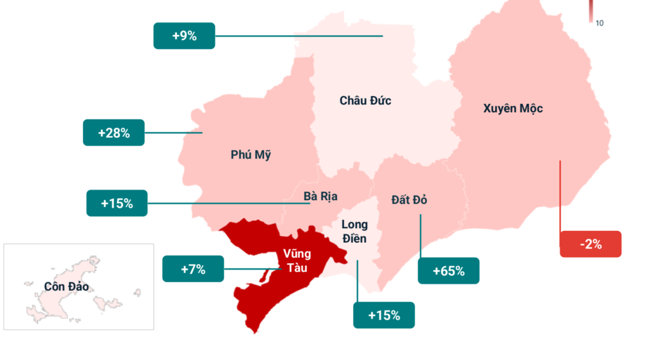 Vừa lên thành phố đầu tháng 3/2025, nơi đây tiếp tục đón thêm tin vui, “bộ đôi sóng” cho thị trường bất động sản