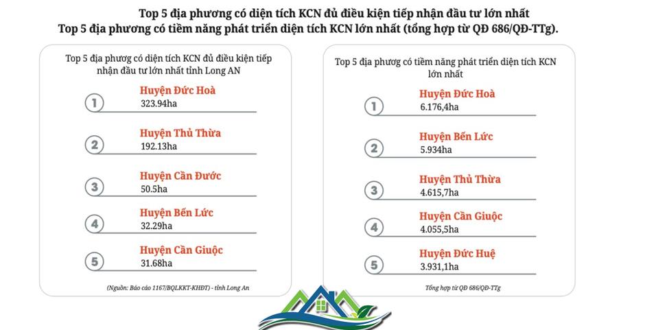 Xu hướng bất động sản đô thị vệ tinh: Cơ hội từ các tuyến vành đai Xu hướng bất động sản đô thị vệ tinh: Cơ hội từ các tuyến vành đai