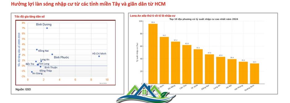 Xu hướng bất động sản đô thị vệ tinh: Cơ hội từ các tuyến vành đai Xu hướng bất động sản đô thị vệ tinh: Cơ hội từ các tuyến vành đai